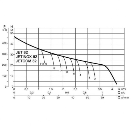 Насос самовсасывающий DAB JET 82 M