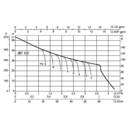 Насос самовсасывающий DAB JETINOX 102 T