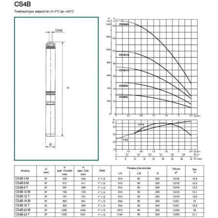 Насос скважинный DAB CS4B-16 M (4GG motor)