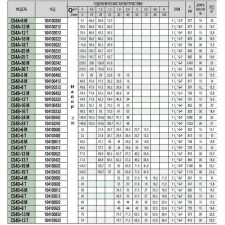 Насос скважинный DAB CS4A-25 T (4OL motor)