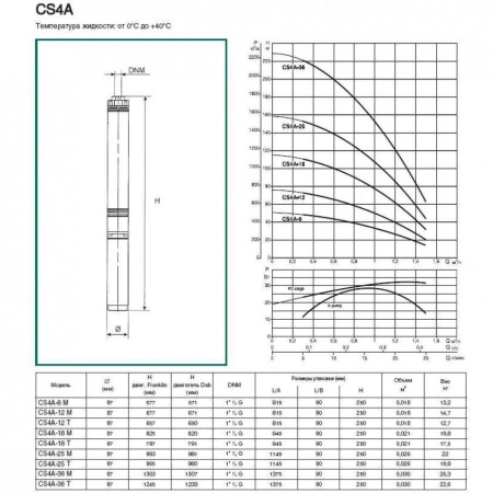 Насос скважинный DAB CS4A-36 M (4OL motor)