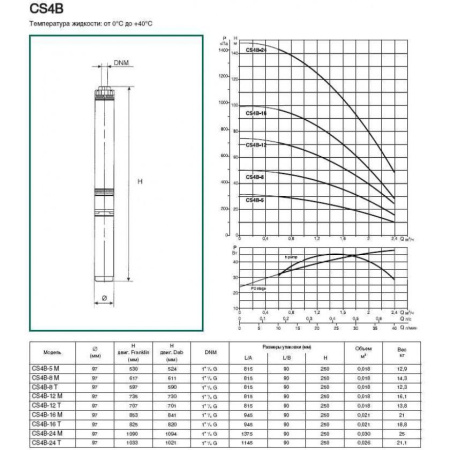 Насос скважинный DAB CS4B-5 M (4GG motor)
