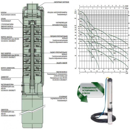 Насос скважинный DAB CS4D-8 T (4GG motor)