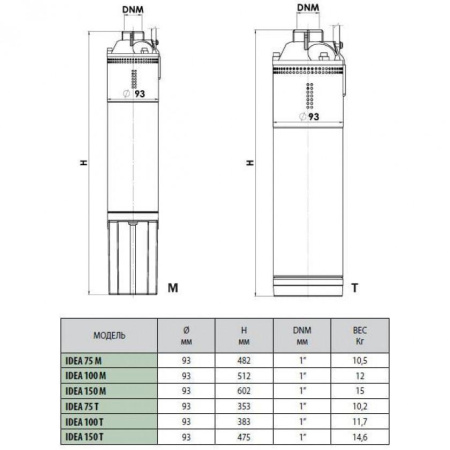 Насос скважинный DAB IDEA 150 M