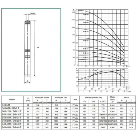 Насос скважинный DAB S4 B 48 - M (4GG motor)