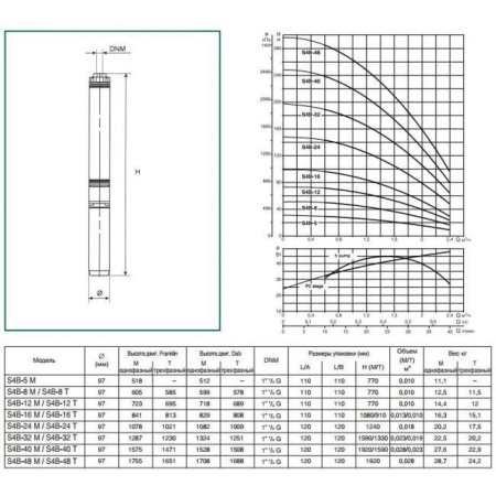 Насос скважинный DAB S4 B 48 - T (4OL motor)