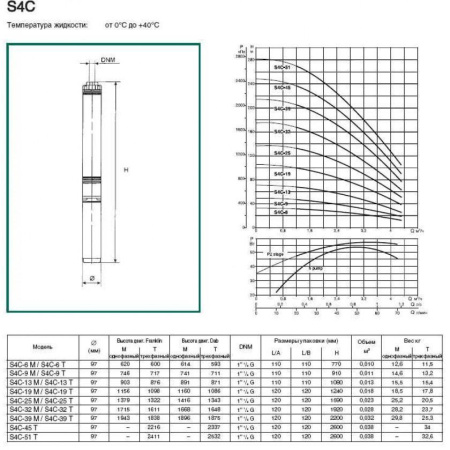 Насос скважинный DAB S4 C 32 - M (4GG motor)