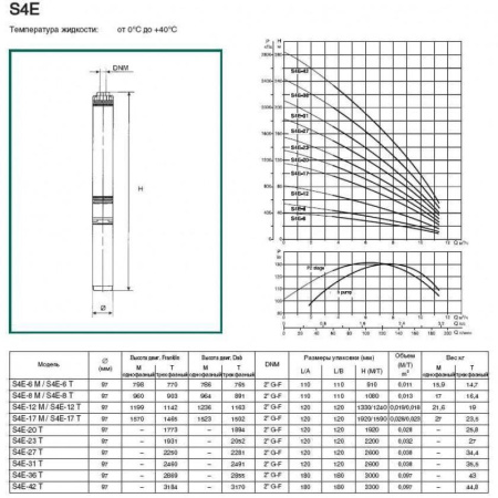 Насос скважинный DAB S4 E 6 - M (4OL motor)
