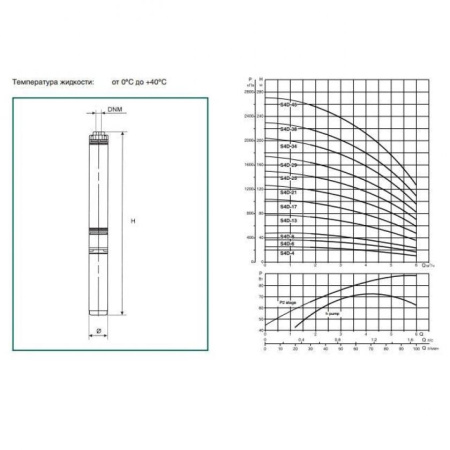Насос скважинный DAB S4 D 4 - T (4OL motor)