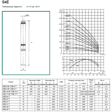 Насос скважинный DAB S4 E 31 - T (4OL motor)