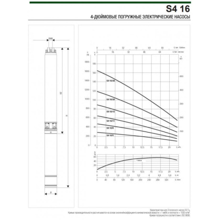 Насос скважинный DAB S4 16/8 3HP M230/50 KIT 4OL 15 MT