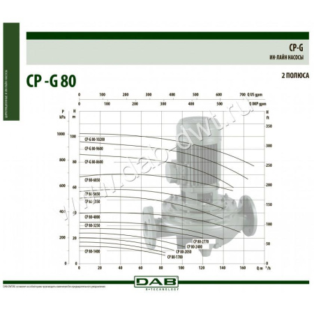 Насос центробежный ИН-ЛАЙН DAB CP-G 80-1400/A/BAQE/2,2