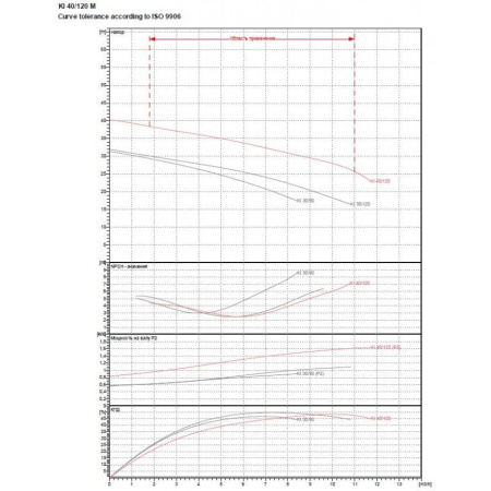 Насос центробежный DAB KI 40/120 M