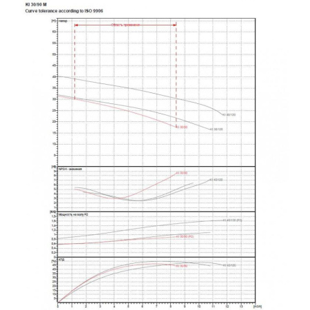 Насос центробежный DAB KI 30/90 T IE3
