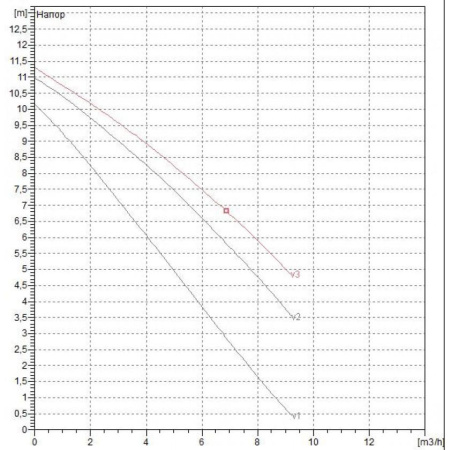 Насос циркуляционный бытовой DAB A 110/180 M