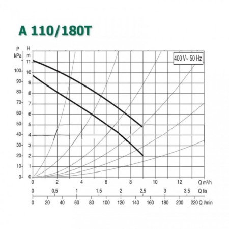 Насос циркуляционный бытовой DAB A 110/180 T