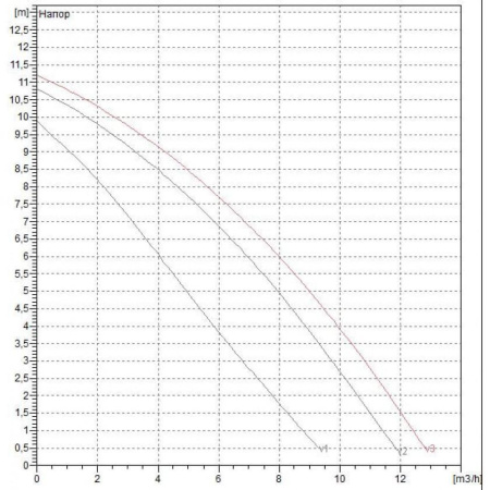 Насос циркуляционный бытовой DAB A 110/180 XM