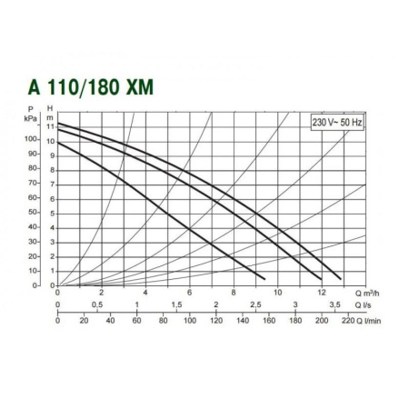 Насос циркуляционный бытовой DAB A 110/180 XM