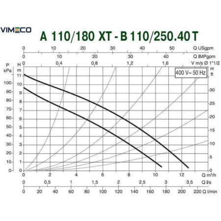 Насос циркуляционный бытовой DAB A 110/180 XT