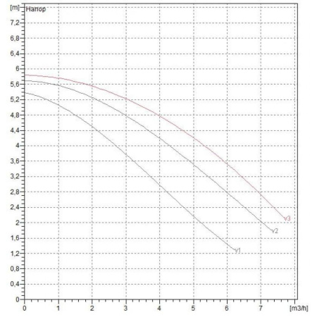 Насос циркуляционный бытовой DAB A 50/180 M