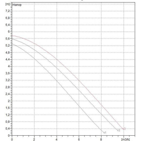 Насос циркуляционный бытовой DAB A 50/180 XM
