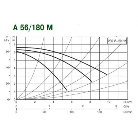 Насос циркуляционный бытовой DAB A 56/180 M