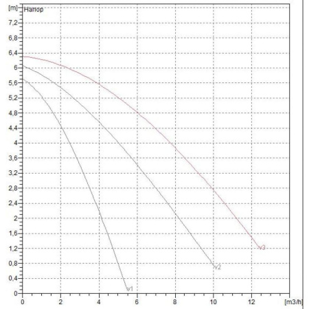 Насос циркуляционный бытовой DAB A 56/180 XM