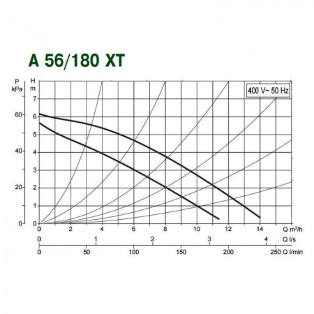 Насос циркуляционный бытовой DAB A 56/180 XT