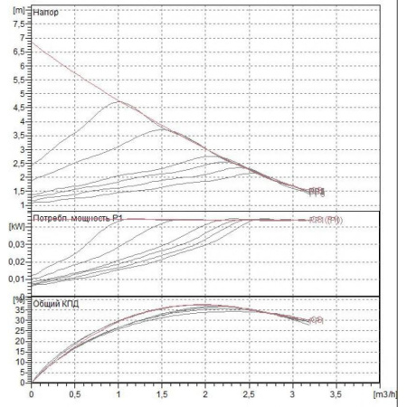 Насос циркуляционный бытовой DAB EVOSTA 40-70/180