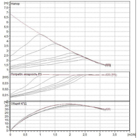Насос циркуляционный бытовой DAB EVOSTA 40-70/130