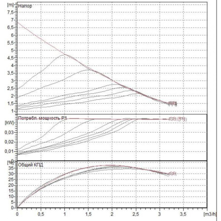 Насос циркуляционный бытовой DAB EVOSTA 40-70/130 1/2