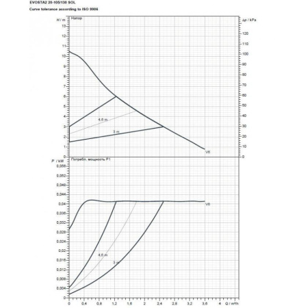 Насос циркуляционный бытовой DAB EVOSTA2 20-105/130 SOL
