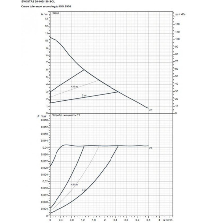 Насос циркуляционный бытовой DAB EVOSTA2 20-105/130 SOL PWM