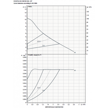 Насос циркуляционный бытовой DAB EVOSTA2 20-105/130 SOL PWM 1/2"
