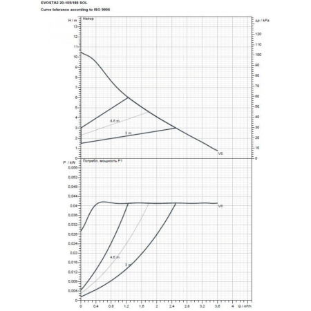 Насос циркуляционный бытовой DAB EVOSTA2 20-105/180 SOL PWM