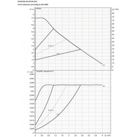 Насос циркуляционный бытовой DAB EVOSTA2 20-75/130 SOL