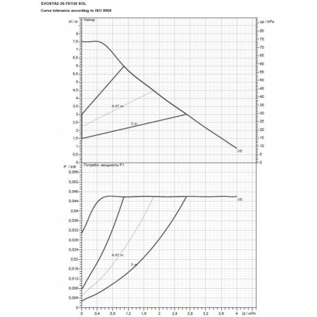 Насос циркуляционный бытовой DAB EVOSTA2 20-75/130 SOL PWM