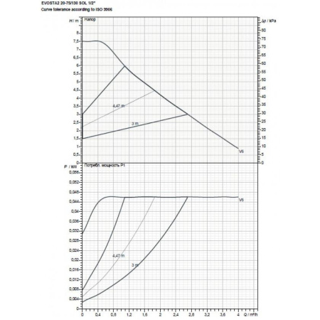 Насос циркуляционный бытовой DAB EVOSTA2 20-75/130 SOL PWM 1/2"