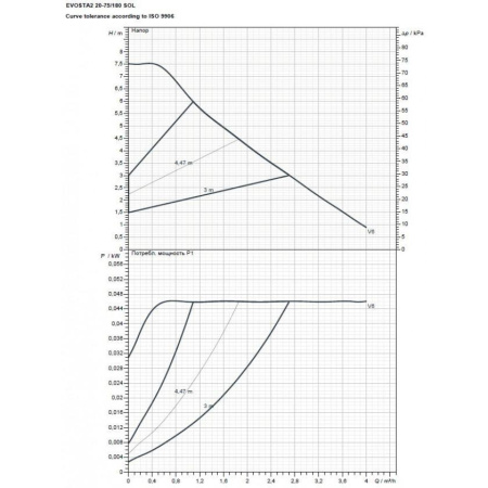 Насос циркуляционный бытовой DAB EVOSTA2 20-75/180 SOL