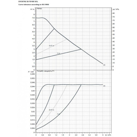 Насос циркуляционный бытовой DAB EVOSTA2 20-75/180 SOL PWM