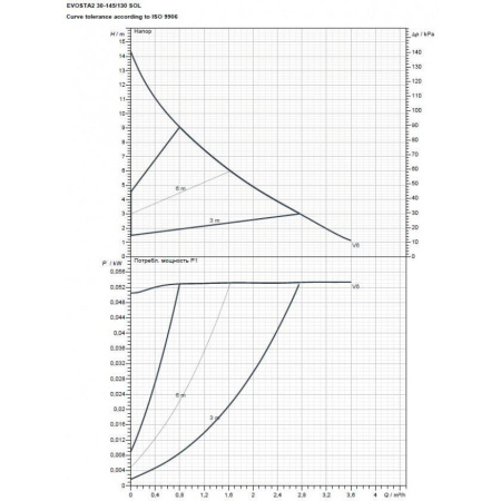 Насос циркуляционный бытовой DAB EVOSTA2 30-145/130 SOL PWM