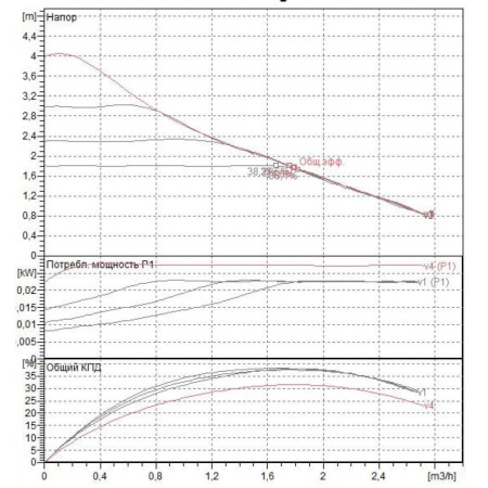 Насос циркуляционный бытовой DAB EVOTRON 40/180X