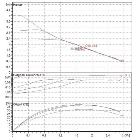 Насос циркуляционный бытовой DAB EVOTRON 40/180