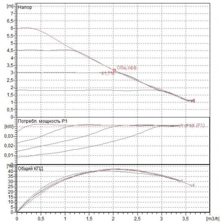 Насос циркуляционный бытовой DAB EVOTRON 60/180