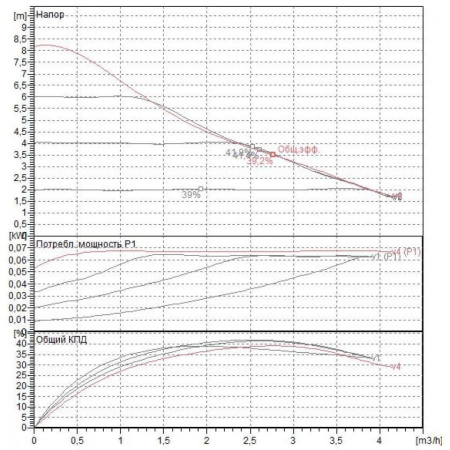 Насос циркуляционный бытовой DAB EVOTRON 80/180