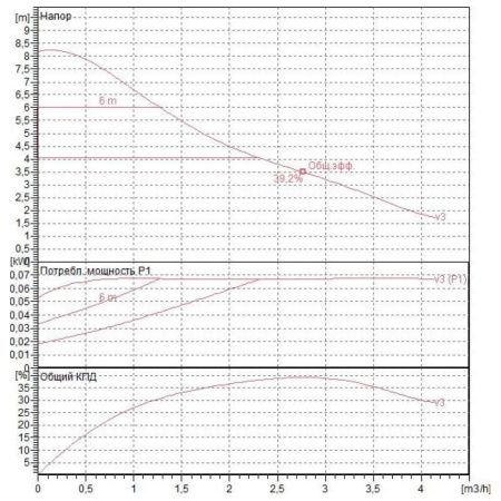 Насос циркуляционный бытовой DAB EVOTRON 80/150 SAN