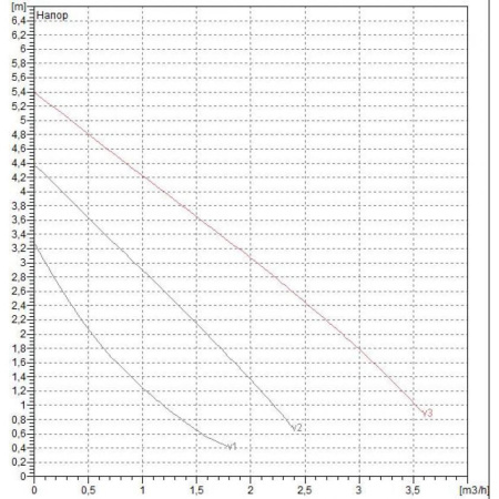 Насос циркуляционный бытовой DAB VA 55/180