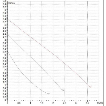 Насос циркуляционный бытовой DAB VA 55/180 X