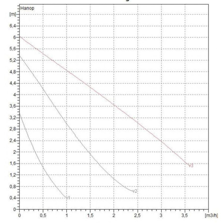 Насос циркуляционный бытовой DAB VA 65/180