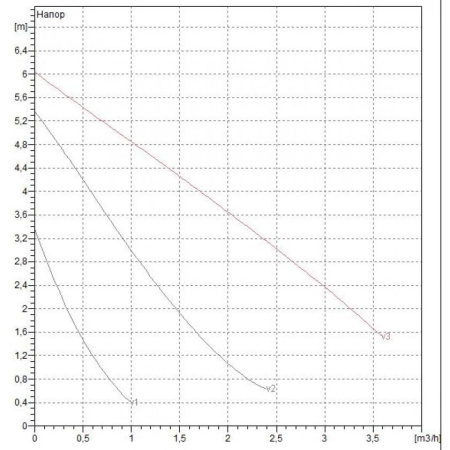 Насос циркуляционный бытовой DAB VA 65/180 X